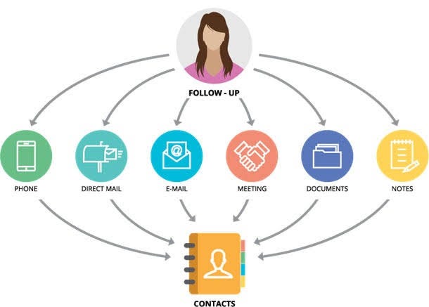 Manage Contacts